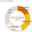 한화생명부천중동사옥 이미지