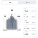 대전 지방흡입 대신 복부지방분해주사 하프컷 맞고 온 리얼 후기