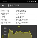 우두로 이미지