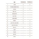 파리바게뜨(범일점) | [뽈뽈먹빵]부산 범일 커넥트현대 고디바 오픈런 웨이팅후기 / 고디바베이커리 종류