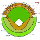 프로야구 개막전 단관!!! (고사시간 변경 확인요망) 이미지