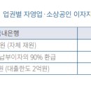 2024.07.25 국내 금융지주사들의 상생금융 현황 및 시사점 이미지