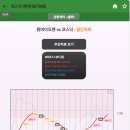 바이오젠 이미지