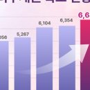 재원상회