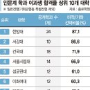 진산로 이미지