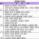 판교 현대주유소 이미지