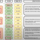 일일이사