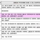 [필독]경력인정 유사직무범위 이미지