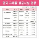 “잘가, 루이”…12살 벨루가, 이번에도 좁은 수족관에서 숨졌다 이미지