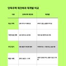 보라매동-18 이미지