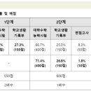 진주교육대학교기숙사 이미지