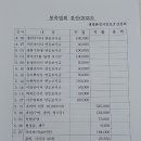 조송환 이미지