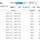 송파경찰서 교통센터앞 네이버블로그