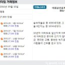 카페촌공인중개사사무소 이미지