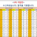 화서제일고시학원 이미지