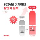 여기야 이미지