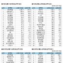정안통신 이미지