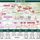 운중동행정복지센터 이미지