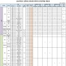 송도고등학교 내 이미지