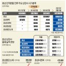 (주)효성환경