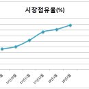 월성장 이미지