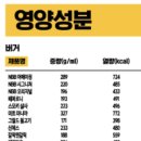노브랜드버거구미 이미지