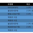 대치상승영어 이미지
