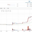 솔라 코인 뭐길래…업비트서 하루 만에 107% 뛰어 이미지