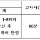 2025 한국공학대 논술 파이널 수업 안내 이미지