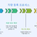 대유행정사사무소 이미지