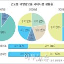 박미경태양광발전소 이미지