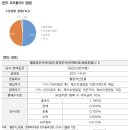 [트렌드NOW]공모주 대어가 입질을 시작한다! 웰컴공모주하이일드증권투자신탁제3호(채권혼합)
