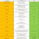 외동읍민 체육회관 화장실 | #7 병자의 다이어트 (런다이어트 캠프 184일차, 겨울 체육 대회 시작합니다 !!!)