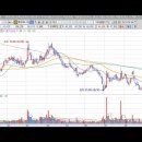 [롯데에너지머티리얼즈] 2023년 9월 4일 롯데에너지머티리얼즈(020150)분석, 투자전략 이미지