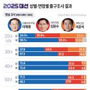 Re: 중미 정상회담에 비취는 노무현 유령 이미지