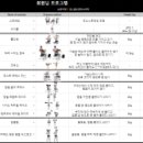 보라카이짐 (상록수점) 이미지