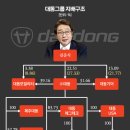 ㈜한진자동차 이미지