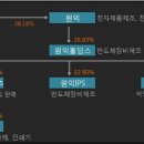 주식회사 원익홀딩스 이미지
