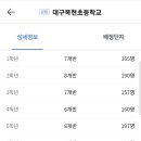 아소비교육대구북구구미지사