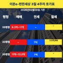 경희e-편한세상공인중개사사무소 | 이문e편한세상 3월 4주차 시세 리포트: 34평 12.5억 호가 안착, 전세 귀한 몸!