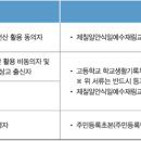 삼육대학교 이미지