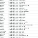 미소인치과의원 이미지