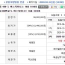 주식회사 에스지종합건설 네이버블로그