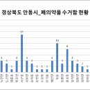 옥서약국 이미지