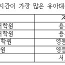 씨게이트잠실어학학원