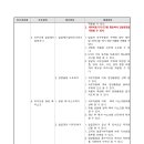 피부미용기술관리센터 이미지