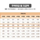 원일주택 이미지