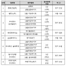 (주)삼화에이스 이미지