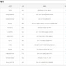 GS25 황금중앙점 이미지
