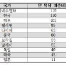 한국세탁 이미지